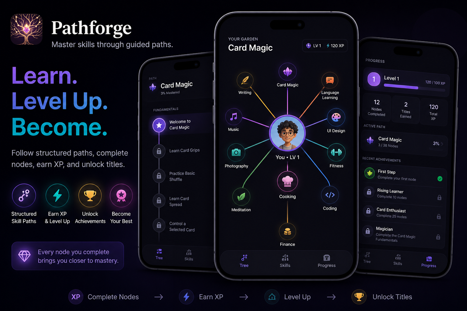 Pathforge