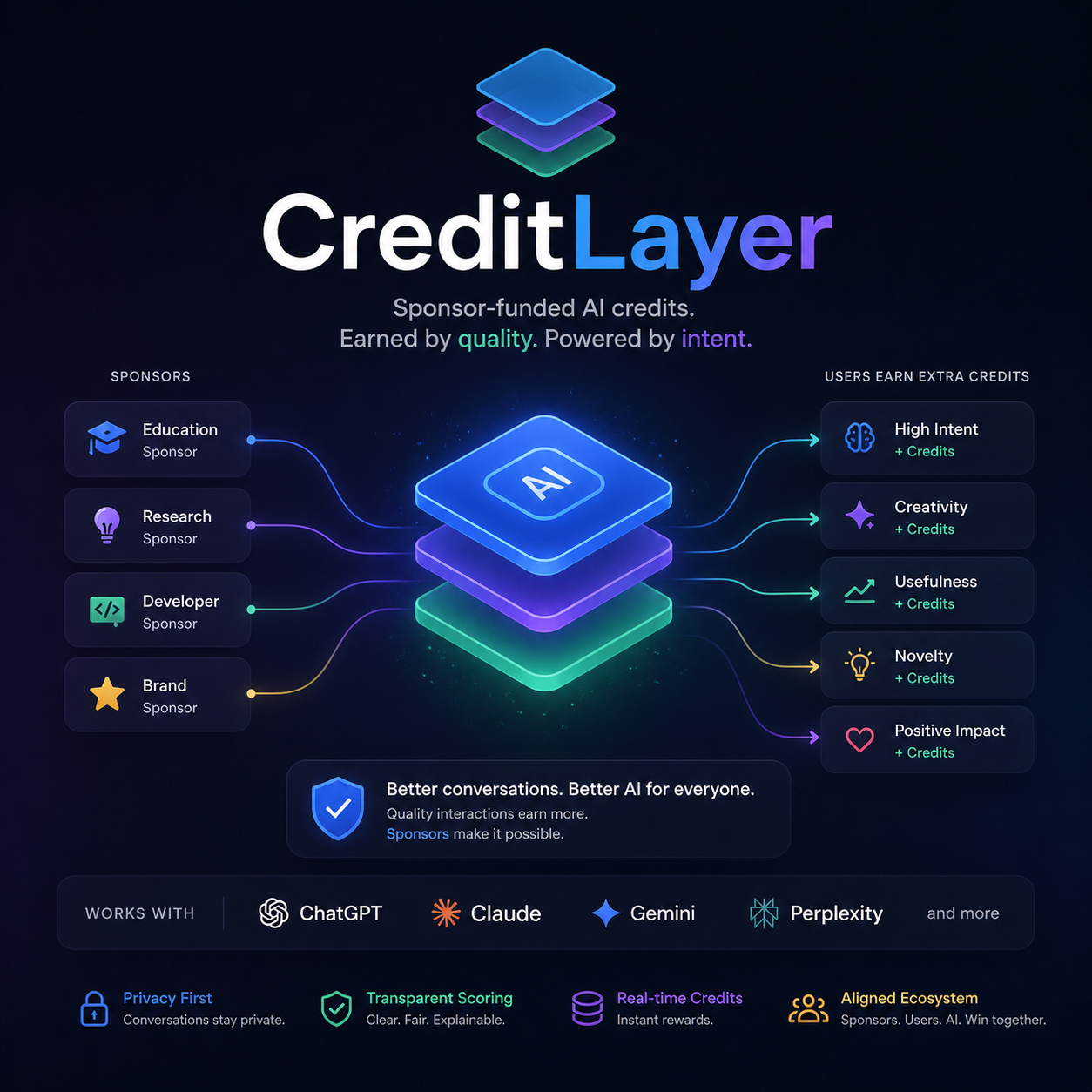 CreditLayer